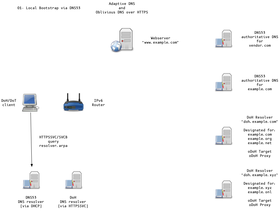 02-oDoH-Local-Bootstrap-DNS53.png