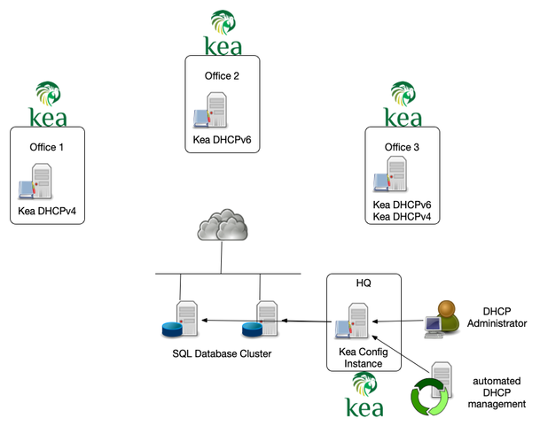 Configuration-backend-01.png