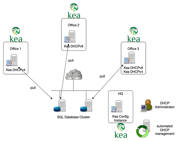 Configuration-backend-02.png