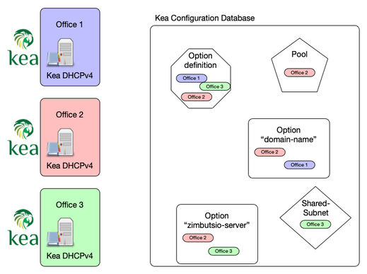 Configuration-backend-tags-01.png