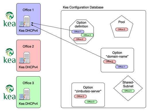 Configuration-backend-tags-02.png