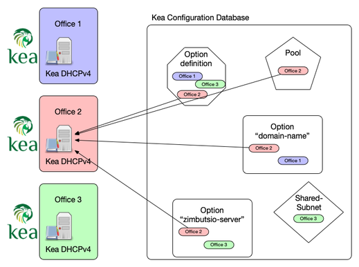 Configuration-backend-tags-03.png