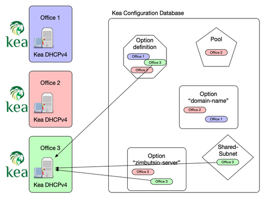 Configuration-backend-tags-04.png