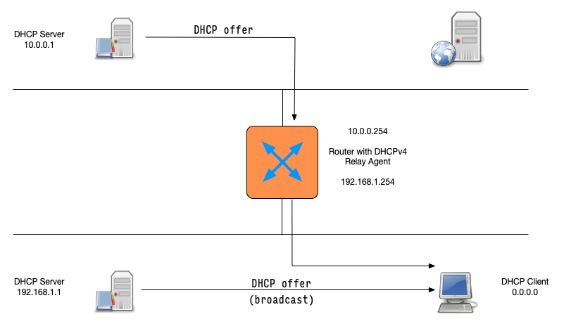 DHCPv4-Communication-003.png