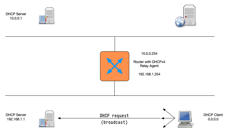 DHCPv4-Communication-004.png