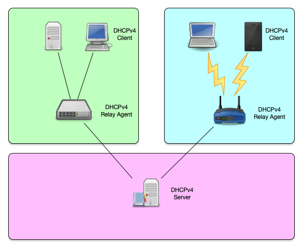 DHCPv4-overview-001.png