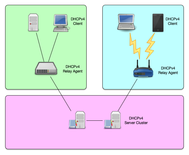 DHCPv4-overview-002.png