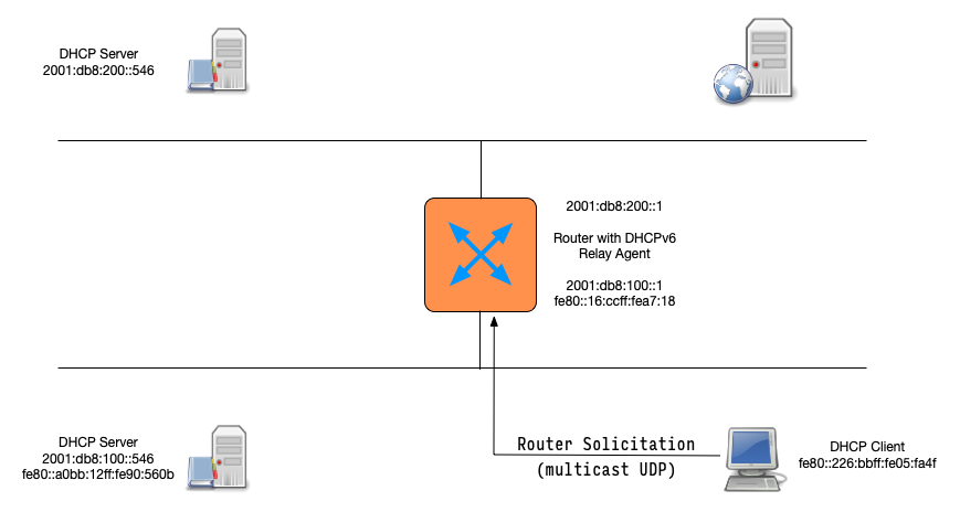 DHCPv6-Communication-000a.png