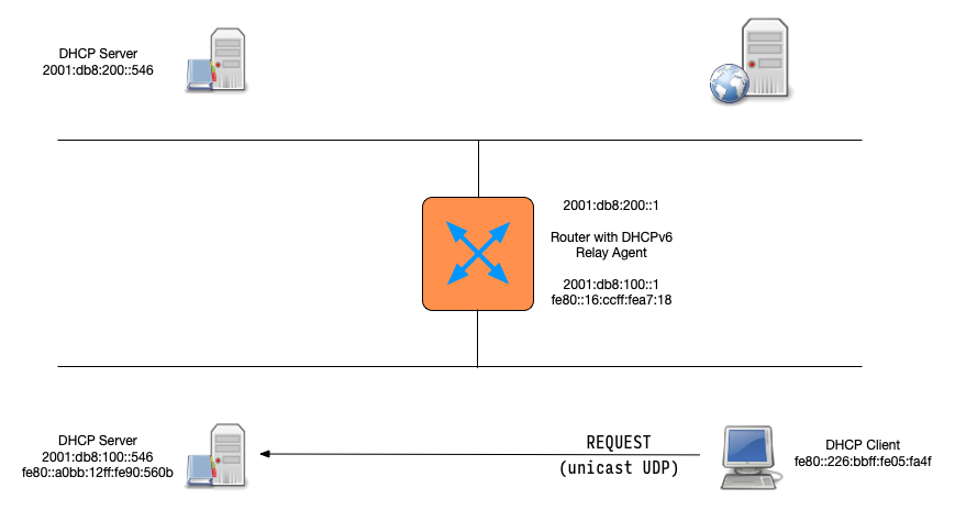 DHCPv6-Communication-004.png
