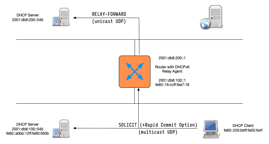 DHCPv6-Communication-007.png