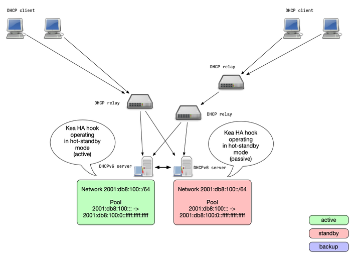 HA-hot-standby-mode.png