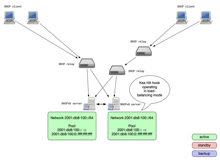 HA-load-balancing-mode.png