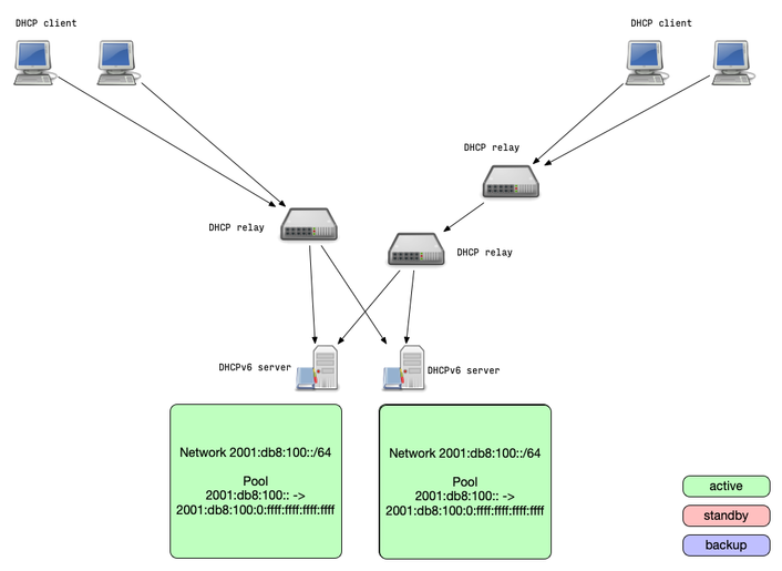 HA-shared-subnet.png