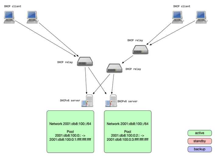 HA-split-subnet.png