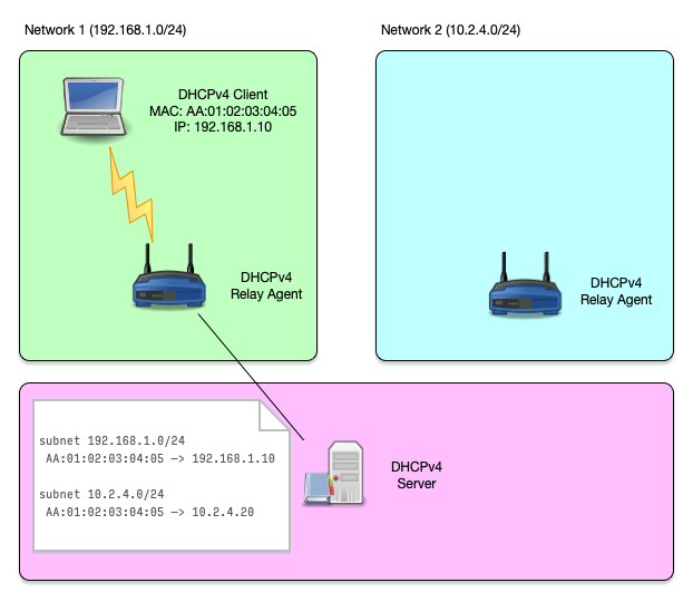 Host-Reservation-001.png