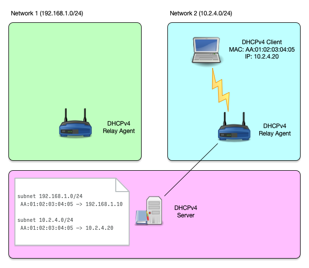 Host-Reservation-002.png