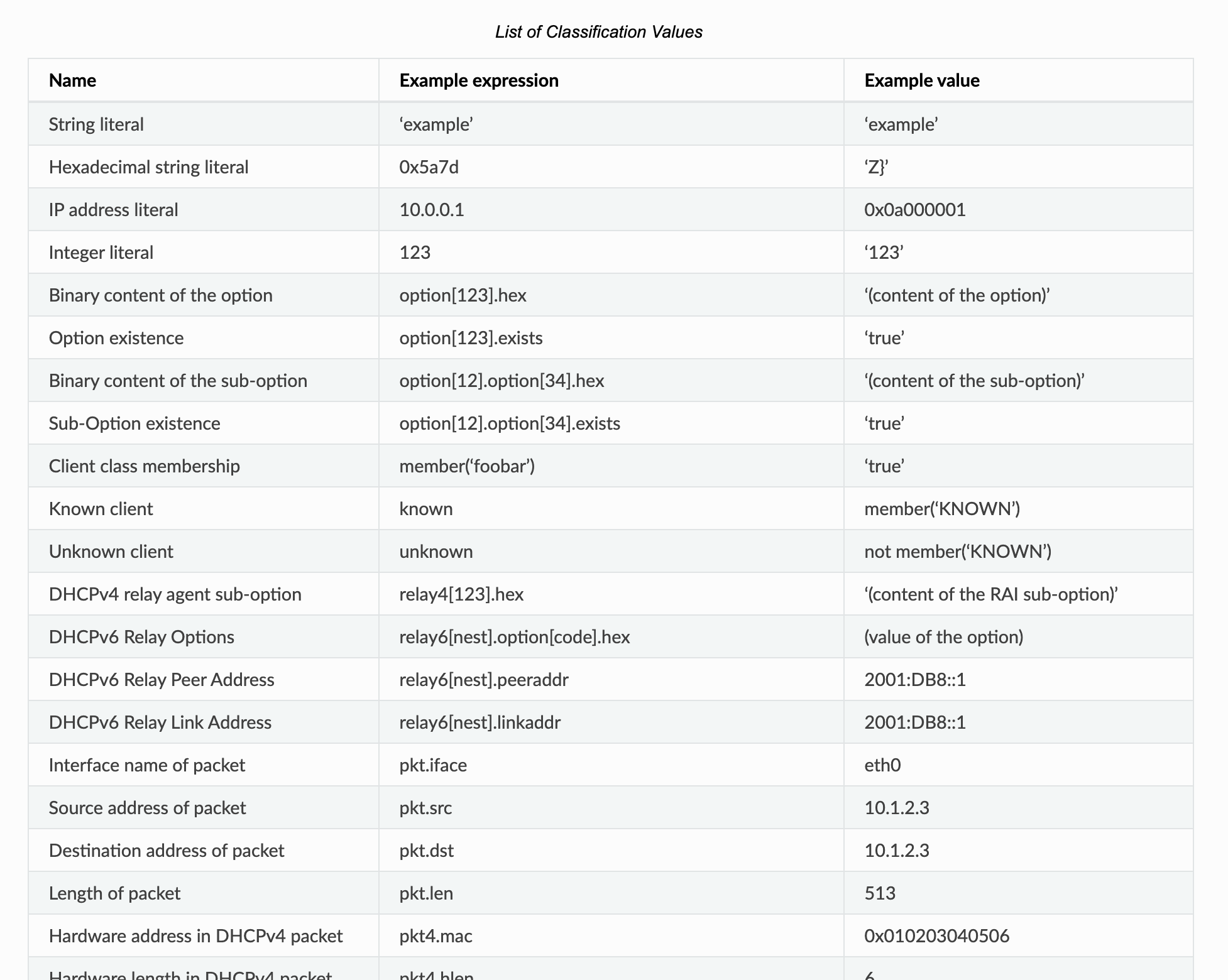 Kea-list-of-expressions.png