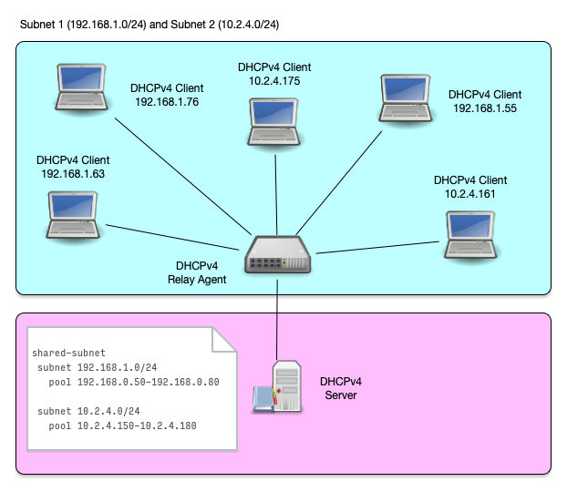 Shared-Subnet-001.png