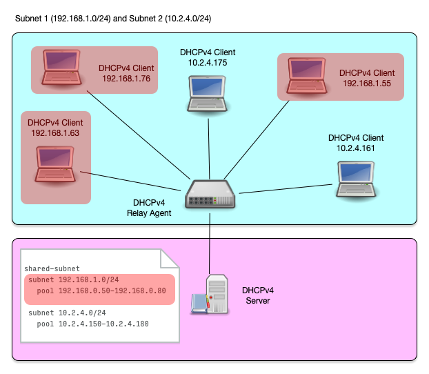 Shared-Subnet-002.png