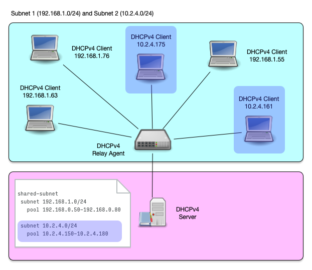 Shared-Subnet-003.png