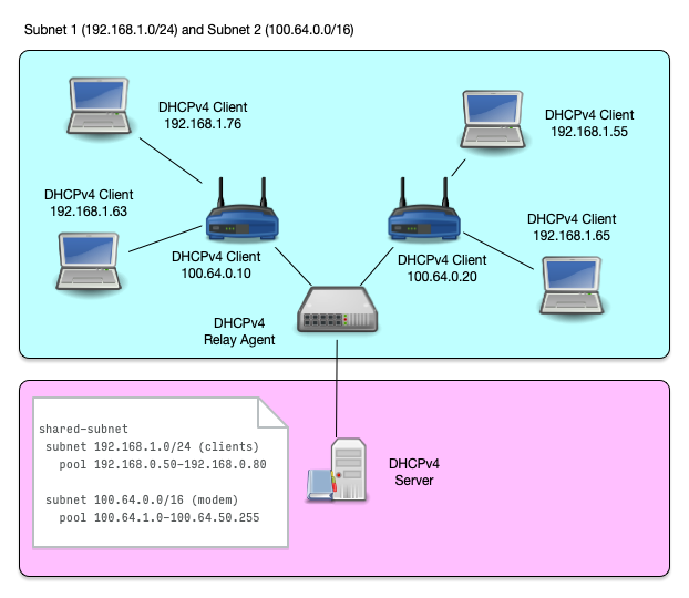 Shared-Subnet-004.png