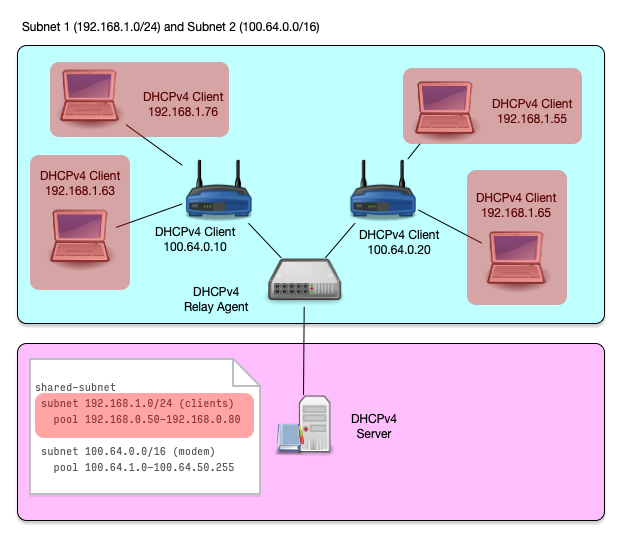 Shared-Subnet-005.png