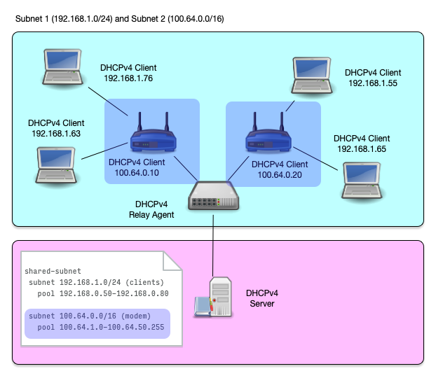 Shared-Subnet-006.png