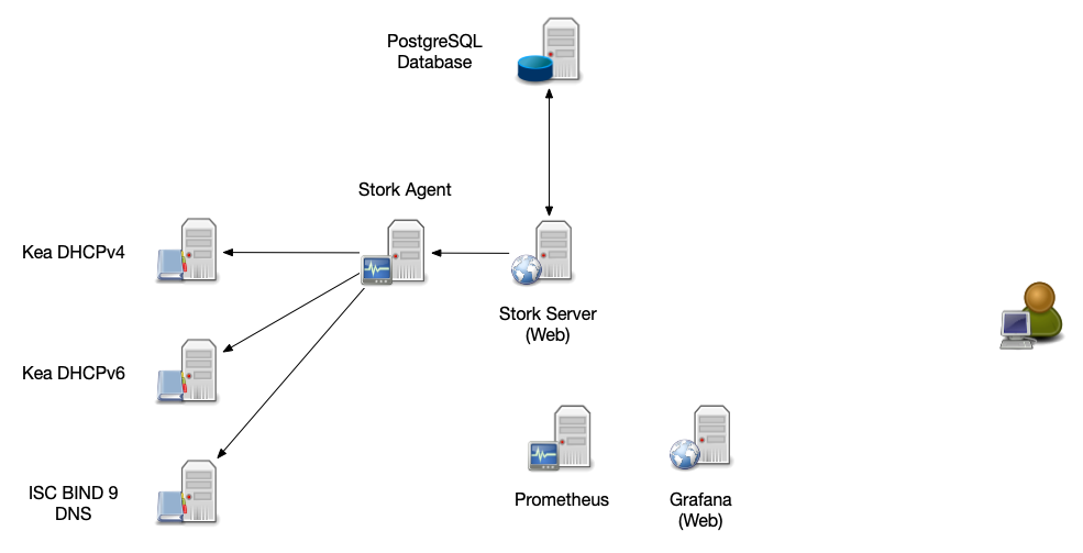 Stork-Architecture-02.png