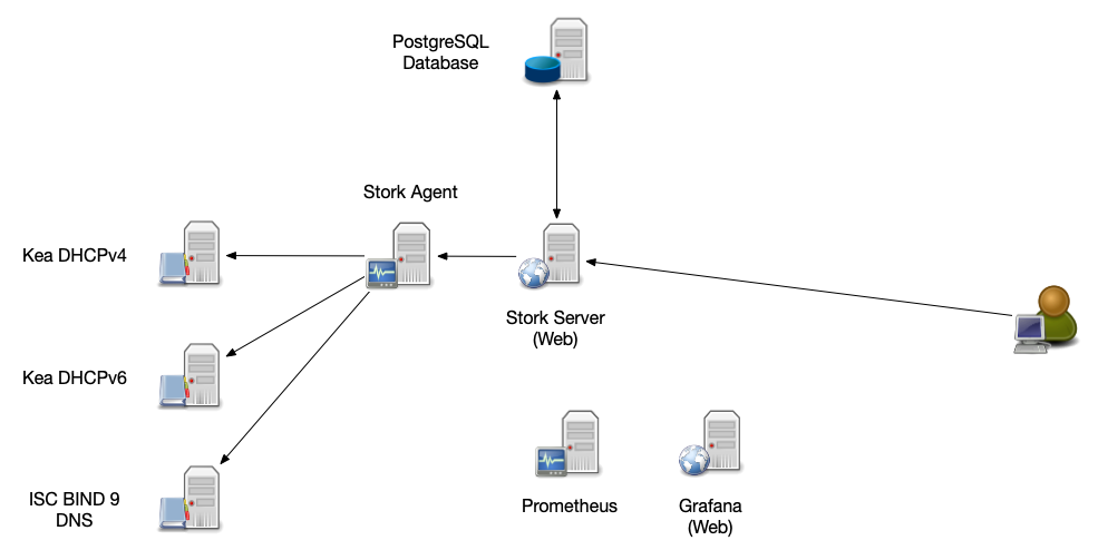 Stork-Architecture-03.png