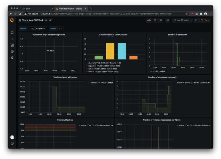 Stork-Grafana-Dashboard.png