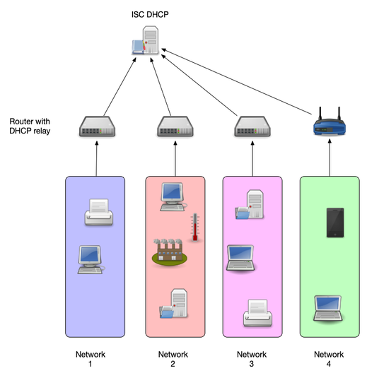 isc-dhcp-kea-migration-01.png