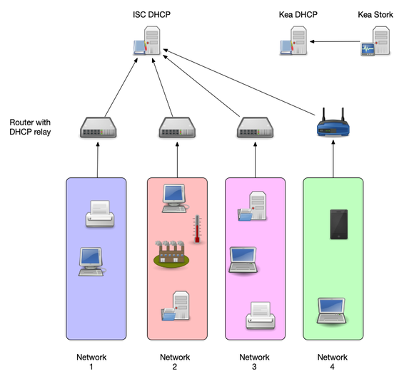 isc-dhcp-kea-migration-02.png