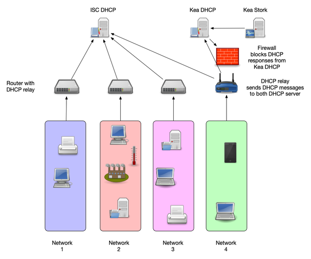 isc-dhcp-kea-migration-03.png