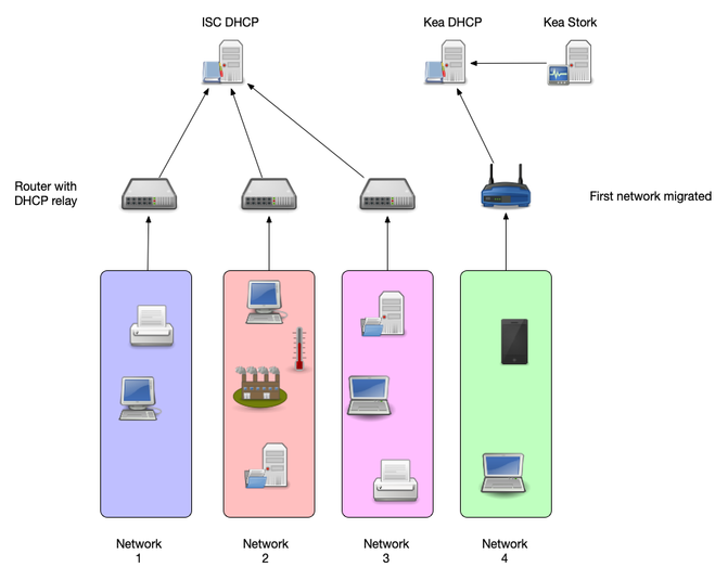 isc-dhcp-kea-migration-04.png