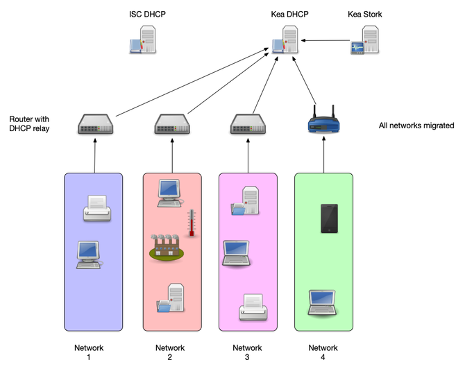 isc-dhcp-kea-migration-05.png