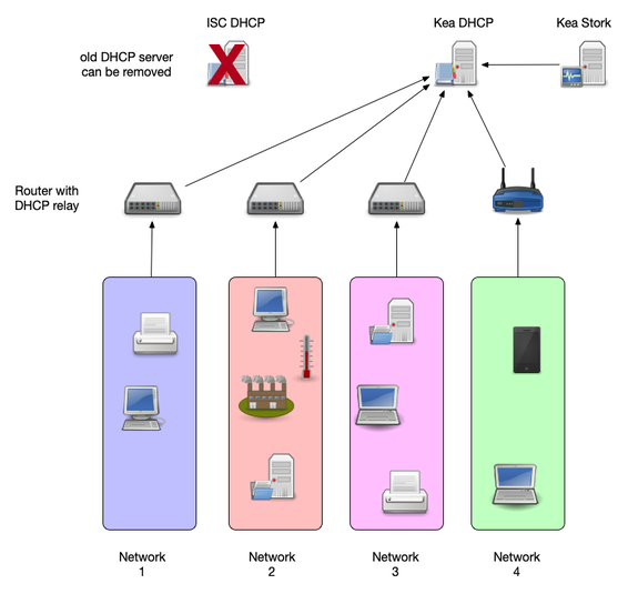 isc-dhcp-kea-migration-06.png